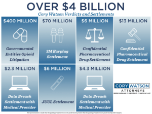 $4 Billion Info Graphic